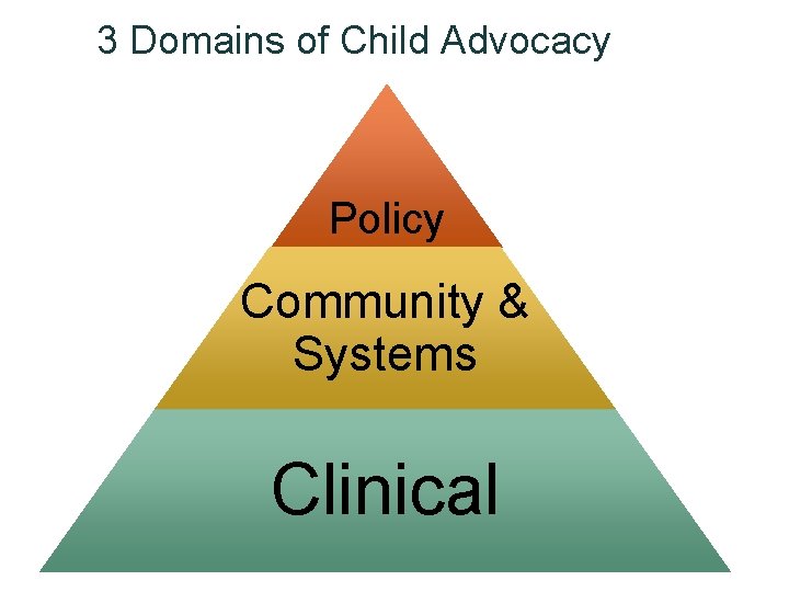3 Domains of Child Advocacy Policy Community & Systems Clinical 3 Domains of Child Advocacy Policy Community & Systems Clinical
