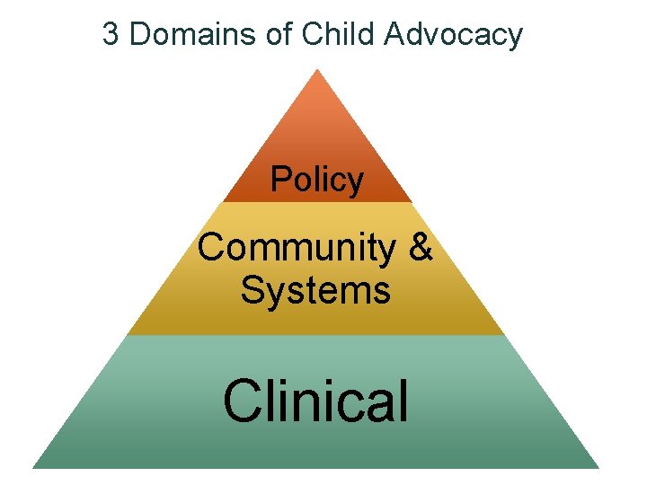 3 Domains of Child Advocacy Policy Community & Systems Clinical 3 Domains of Child Advocacy Policy Community & Systems Clinical