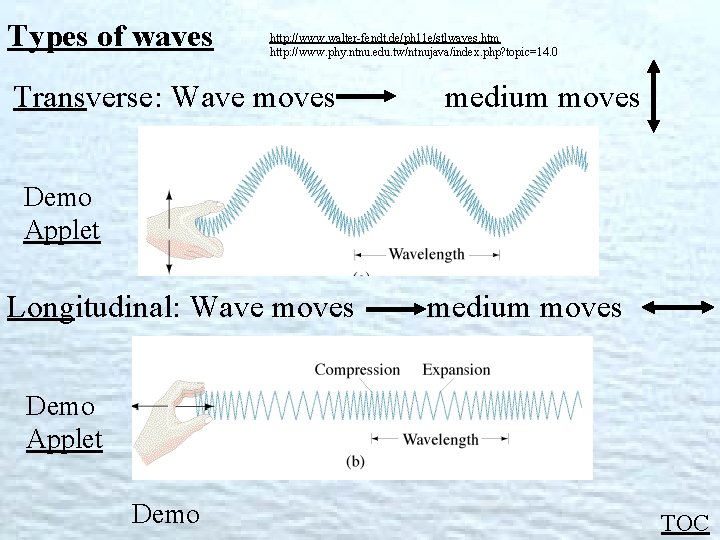 Types of waves http: //www. walter-fendt. de/ph 11 e/stlwaves. htm http: //www. phy. ntnu.