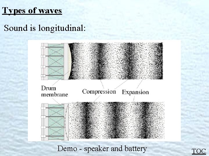 Types of waves Sound is longitudinal: Demo - speaker and battery TOC 