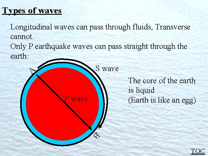 Types of waves Longitudinal waves can pass through fluids, Transverse cannot. Only P earthquake