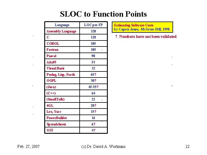 SLOC to Function Points Feb. 27, 2007 Language LOC per FP Assembly Language 320