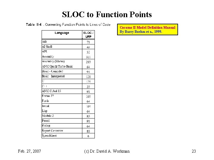 SLOC to Function Points Cocomo II Model Definition Manual By Barry Boehm et a.