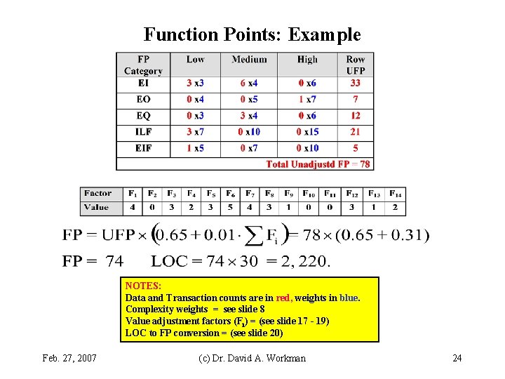 Function Points: Example NOTES: Data and Transaction counts are in red, weights in blue.