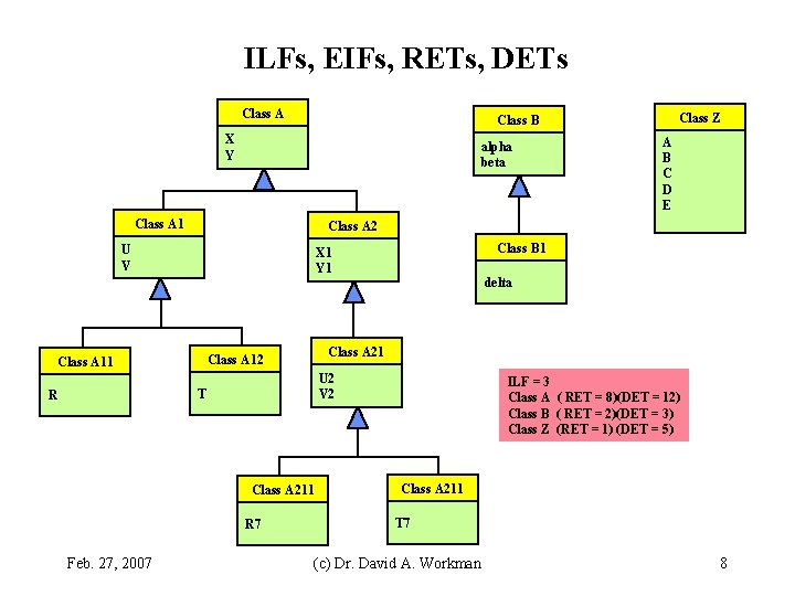 ILFs, EIFs, RETs, DETs Class A X Y alpha beta Class A 1 Class