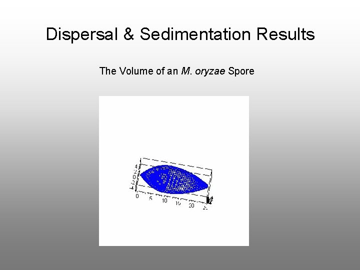 Dispersal & Sedimentation Results The Volume of an M. oryzae Spore 