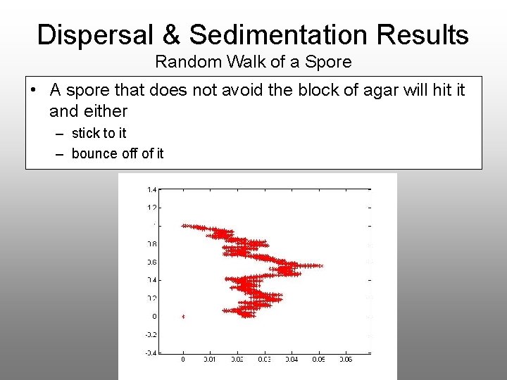 Dispersal & Sedimentation Results Random Walk of a Spore • A spore that does