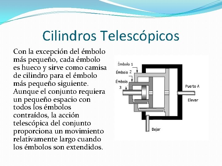 Cilindros Telescópicos Con la excepción del émbolo más pequeño, cada émbolo es hueco y