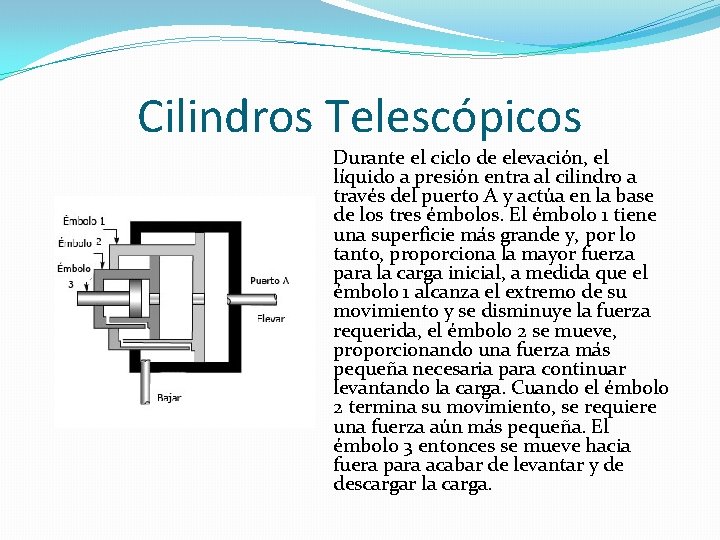 Cilindros Telescópicos Durante el ciclo de elevación, el líquido a presión entra al cilindro