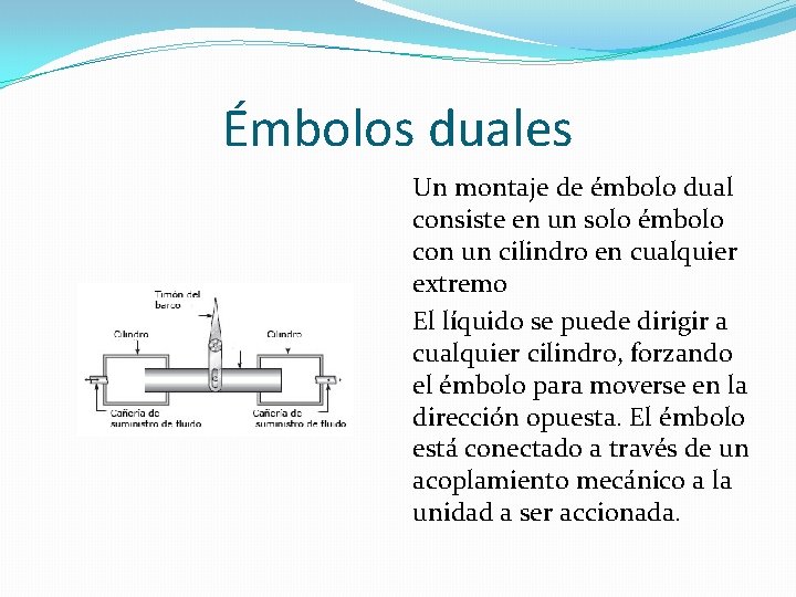 Émbolos duales Un montaje de émbolo dual consiste en un solo émbolo con un