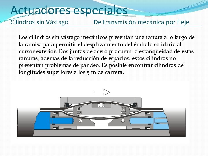 Actuadores especiales Cilindros sin Vástago De transmisión mecánica por fleje Los cilindros sin vástago
