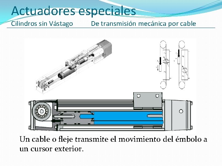 Actuadores especiales Cilindros sin Vástago De transmisión mecánica por cable Un cable o fleje