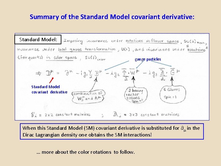 Summary of the Standard Model covariant derivative: Standard Model: gauge particles Standard Model covariant