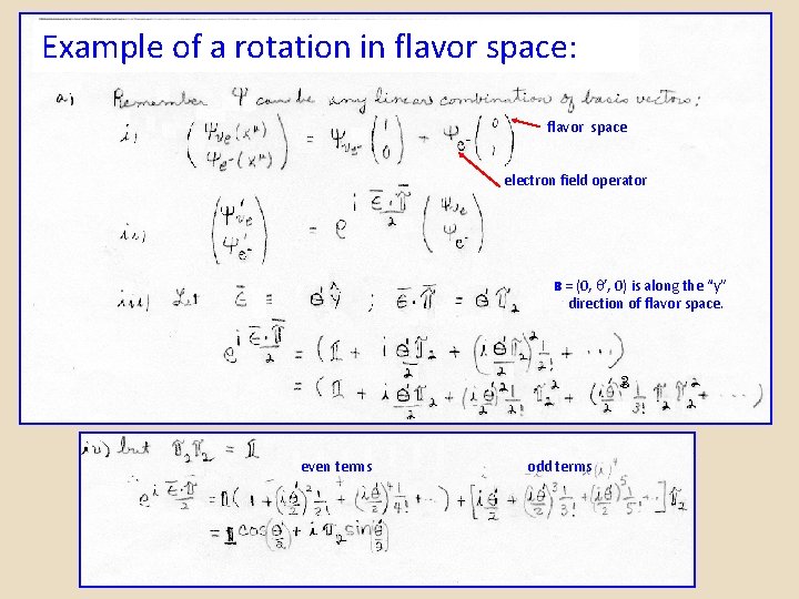 Example of a rotation in flavor space: flavor space electron field operator = (0,