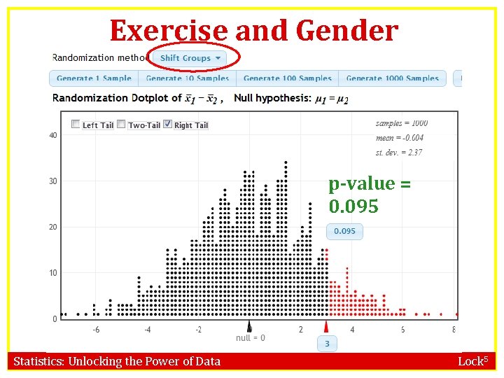 Exercise and Gender p-value = 0. 095 Statistics: Unlocking the Power of Data Lock