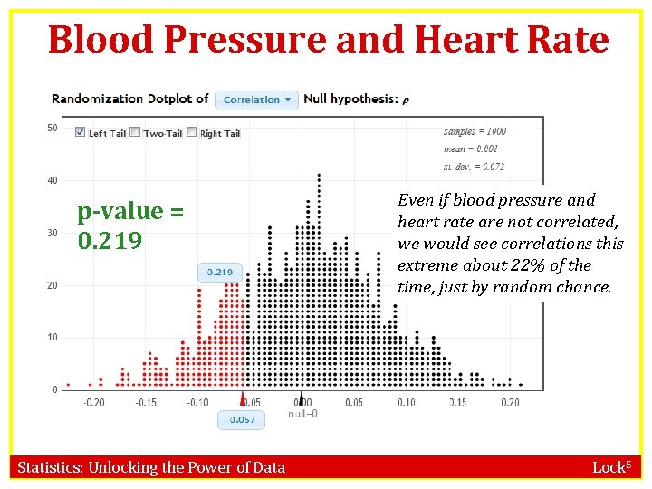 Blood Pressure and Heart Rate p-value = 0. 219 Statistics: Unlocking the Power of