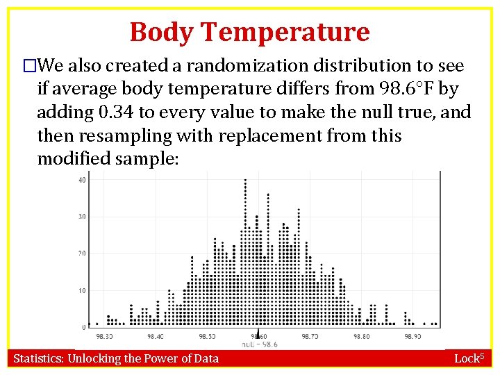 Body Temperature �We also created a randomization distribution to see if average body temperature