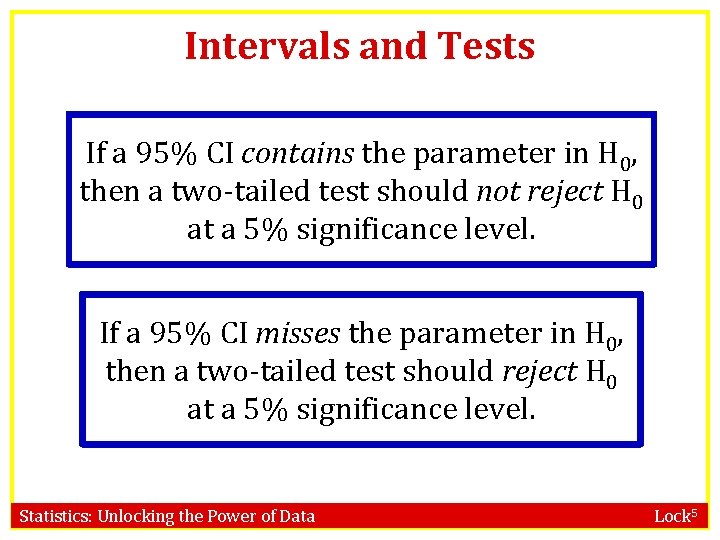 Intervals and Tests If a 95% CI contains the parameter in H 0, then