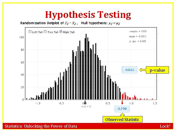 Hypothesis Testing p-value Observed Statistics: Unlocking the Power of Data Lock 5 