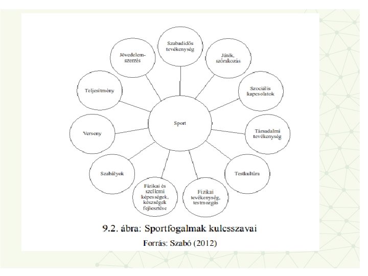 Sport, szabadidősport 