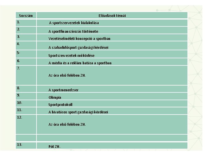 Sorszám 1. 2. 3. 4. 5 - 6. Előadások témái A sportszervezetek kialakulása A