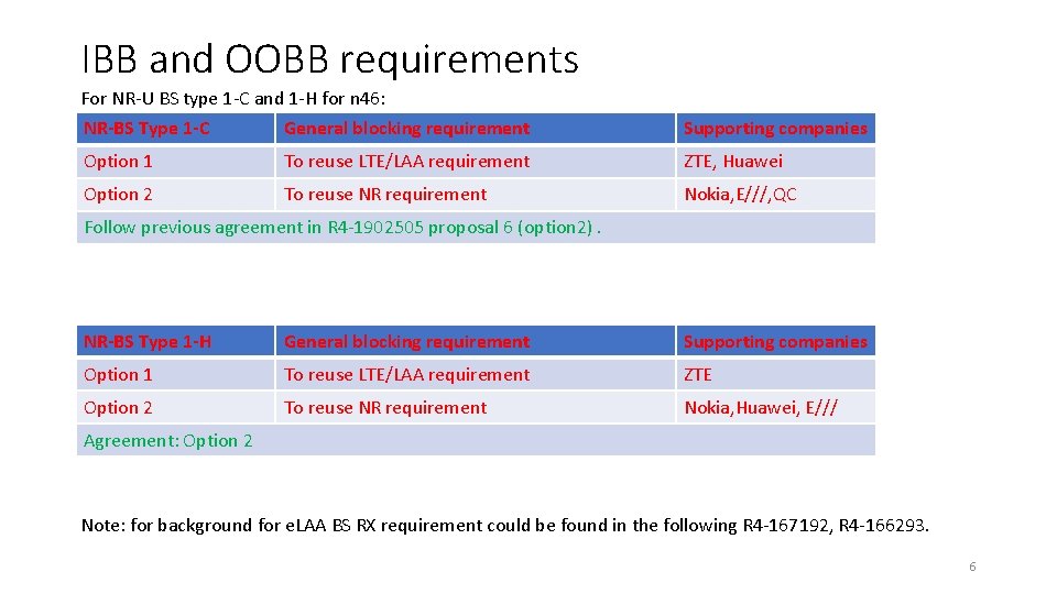 IBB and OOBB requirements For NR-U BS type 1 -C and 1 -H for