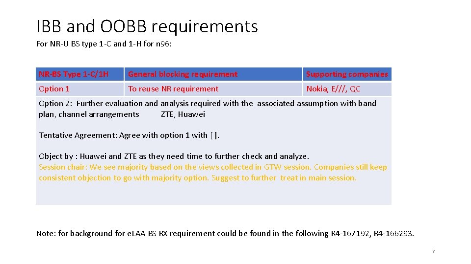IBB and OOBB requirements For NR-U BS type 1 -C and 1 -H for