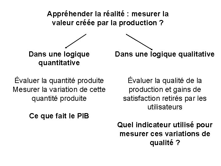 Appréhender la réalité : mesurer la valeur créée par la production ? Dans une