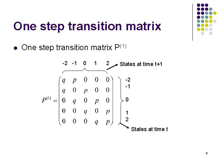 One step transition matrix l One step transition matrix P(1) -2 -1 0 1