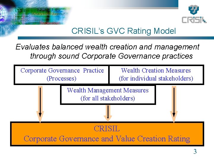 CRISIL’s GVC Rating Model Evaluates balanced wealth creation and management through sound Corporate Governance