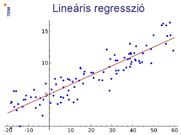 Lineáris regresszió 