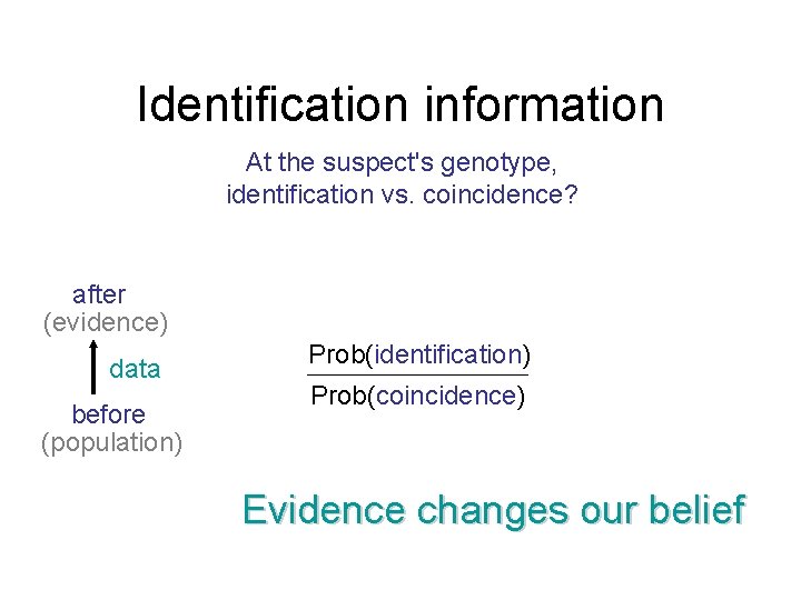 Identification information At the suspect's genotype, identification vs. coincidence? after (evidence) data before (population)