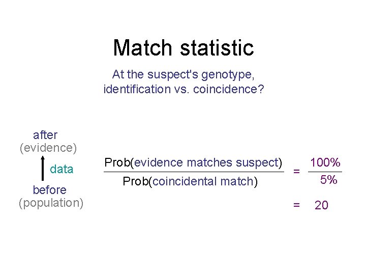 Match statistic At the suspect's genotype, identification vs. coincidence? after (evidence) data before (population)