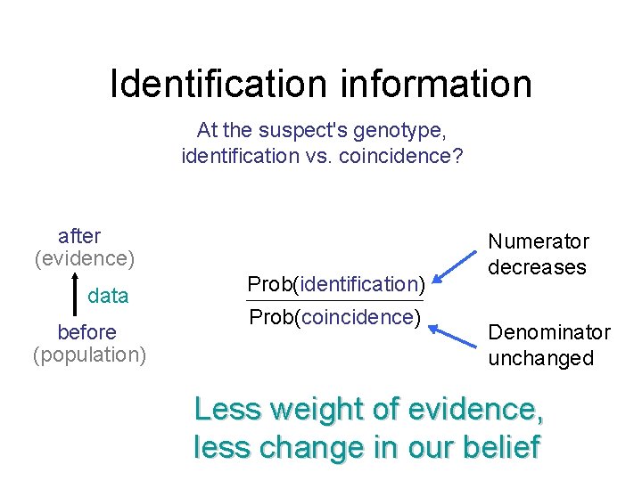 Identification information At the suspect's genotype, identification vs. coincidence? after (evidence) data before (population)