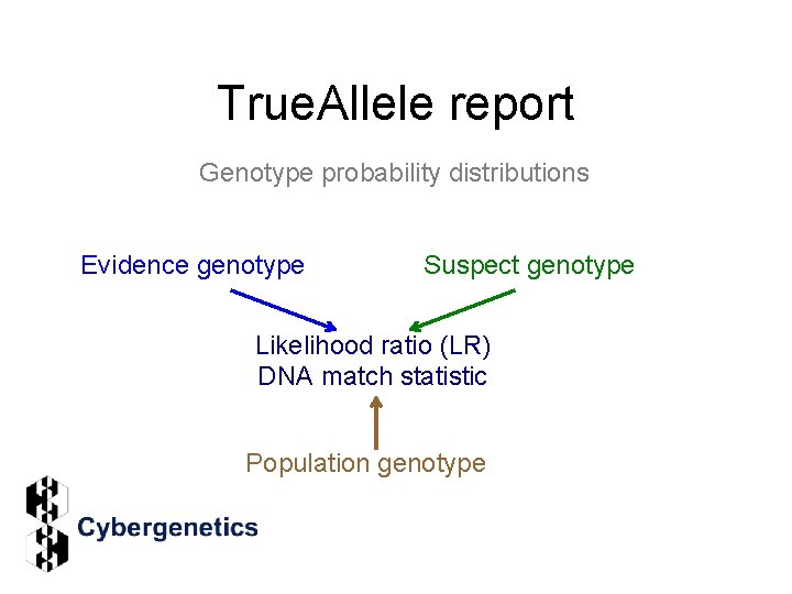 True. Allele report Genotype probability distributions Evidence genotype Suspect genotype Likelihood ratio (LR) DNA