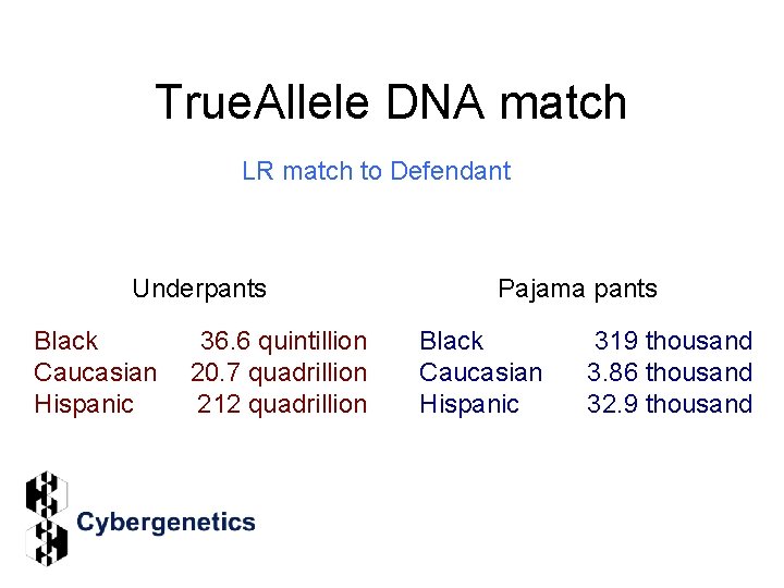 True. Allele DNA match LR match to Defendant Underpants Black Caucasian Hispanic 36. 6