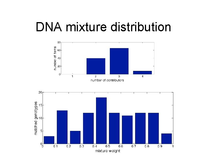 DNA mixture distribution 