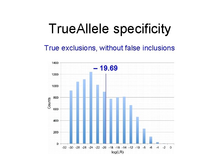 True. Allele specificity True exclusions, without false inclusions – 19. 69 