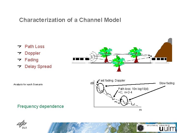 Characterization of a Channel Model Path Loss Doppler Fading Delay Spread Analysis for each Characterization of a Channel Model Path Loss Doppler Fading Delay Spread Analysis for each