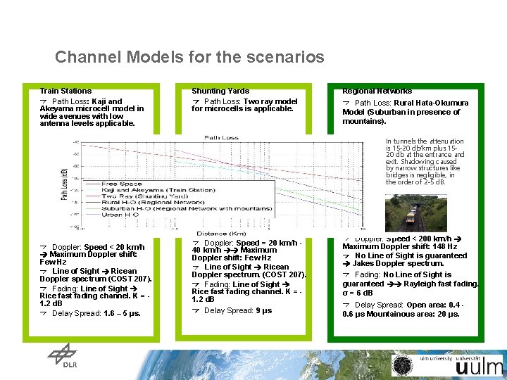Channel Models for the scenarios Train Stations Path Loss: Kaji and Akeyama microcell model Channel Models for the scenarios Train Stations Path Loss: Kaji and Akeyama microcell model