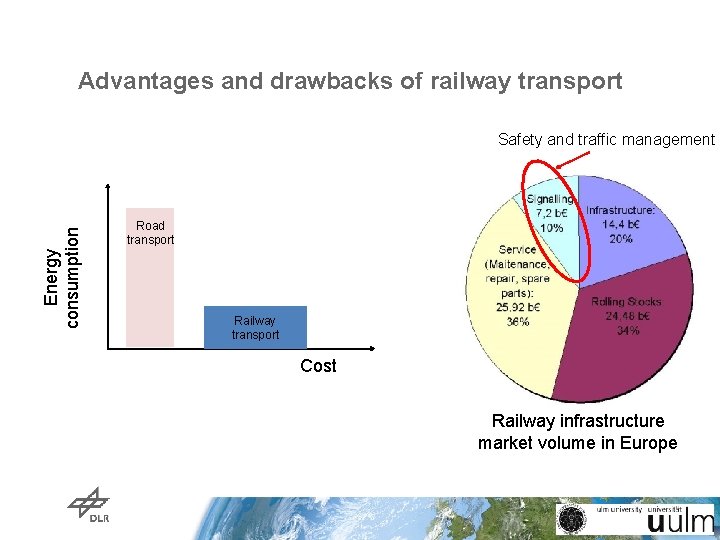 Advantages and drawbacks of railway transport Safety and traffic management Energy consumption Road transport Advantages and drawbacks of railway transport Safety and traffic management Energy consumption Road transport
