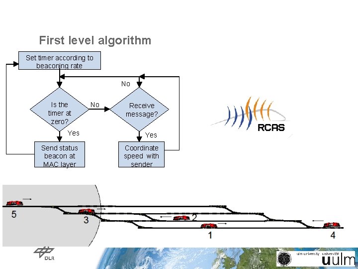First level algorithm Set timer according to beaconing rate No Is the timer at First level algorithm Set timer according to beaconing rate No Is the timer at