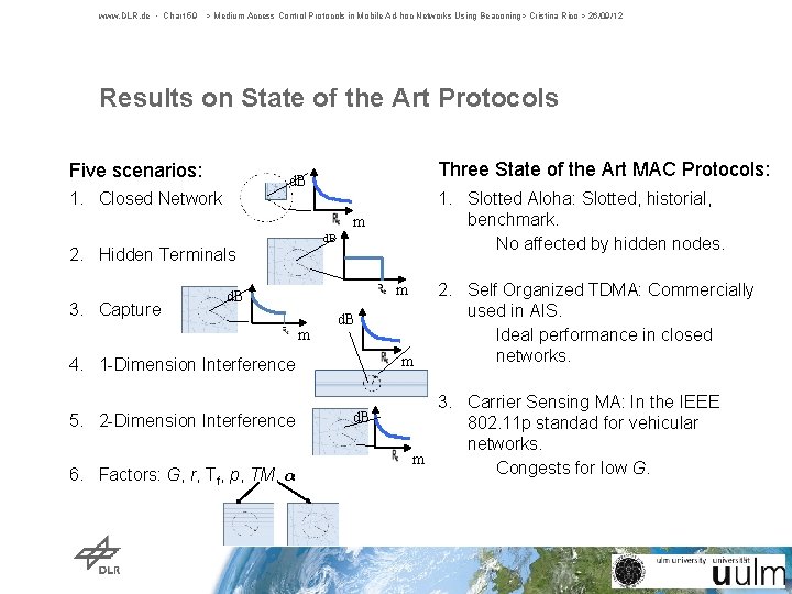 www. DLR. de • Chart 59 > Medium Access Control Protocols in Mobile Ad-hoc www. DLR. de • Chart 59 > Medium Access Control Protocols in Mobile Ad-hoc