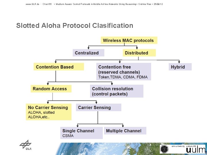 www. DLR. de • Chart 66 > Medium Access Control Protocols in Mobile Ad-hoc www. DLR. de • Chart 66 > Medium Access Control Protocols in Mobile Ad-hoc