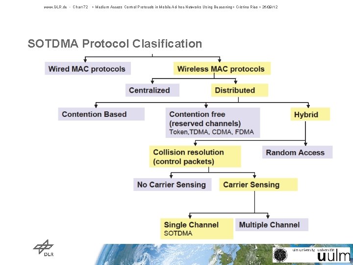 www. DLR. de • Chart 72 > Medium Access Control Protocols in Mobile Ad-hoc www. DLR. de • Chart 72 > Medium Access Control Protocols in Mobile Ad-hoc