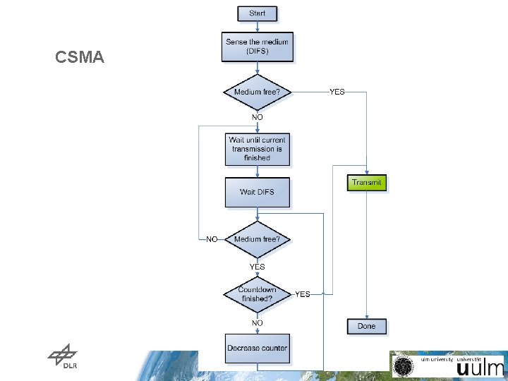 CSMA CSMA