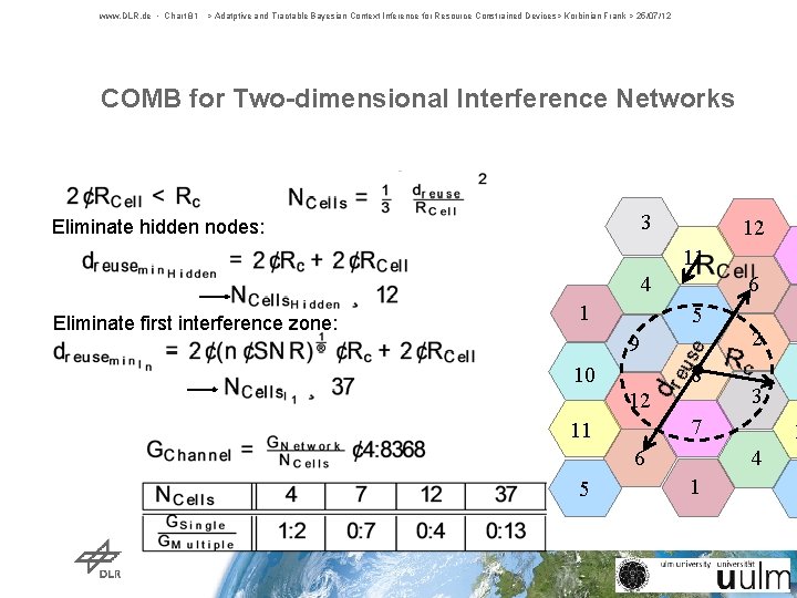 www. DLR. de • Chart 81 > Adatptive and Tractable Bayesian Context Inference for www. DLR. de • Chart 81 > Adatptive and Tractable Bayesian Context Inference for