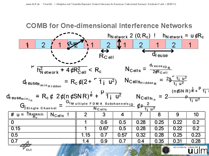 www. DLR. de • Chart 82 > Adatptive and Tractable Bayesian Context Inference for www. DLR. de • Chart 82 > Adatptive and Tractable Bayesian Context Inference for