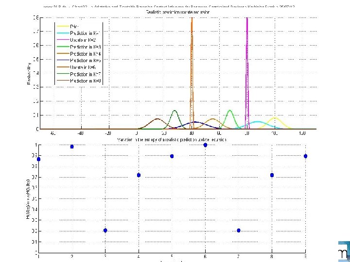 www. DLR. de • Chart 92 > Adatptive and Tractable Bayesian Context Inference for www. DLR. de • Chart 92 > Adatptive and Tractable Bayesian Context Inference for