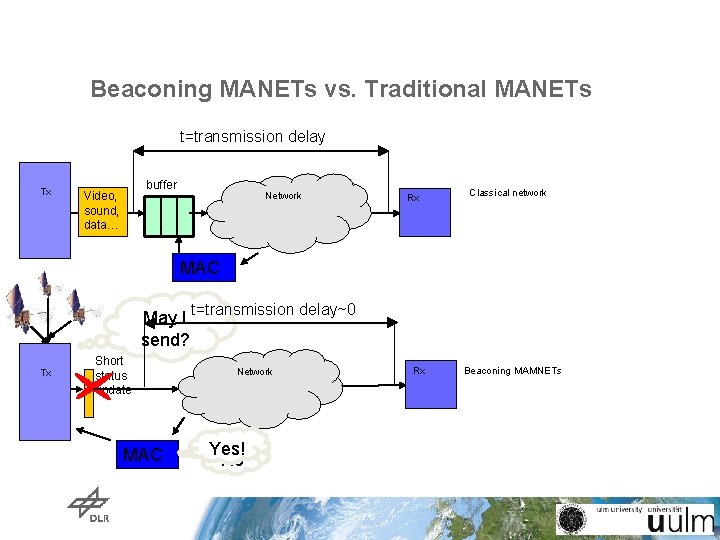 Beaconing MANETs vs. Traditional MANETs t=transmission delay Tx buffer Video, sound, data… Network Rx Beaconing MANETs vs. Traditional MANETs t=transmission delay Tx buffer Video, sound, data… Network Rx